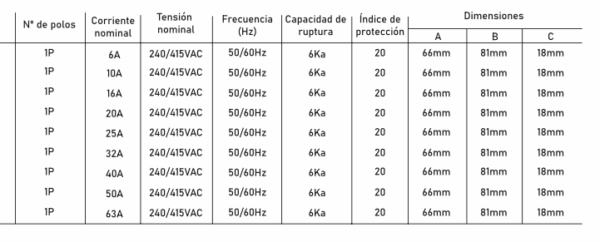 Interruptor Automático Unipolar - Imagen 2